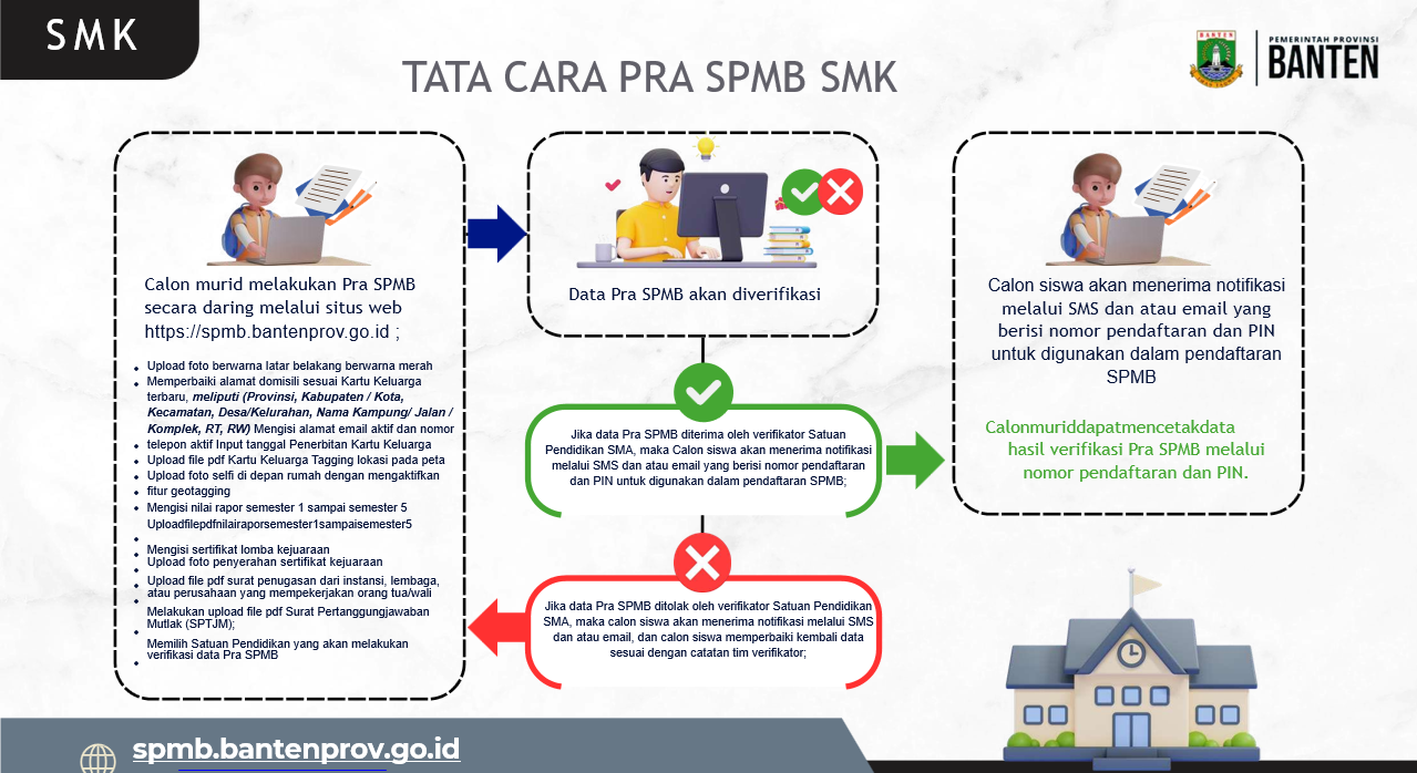 ALUR SISTEM PENERIMAAN SISWA BARU (SPMB) TA. 2026/2027